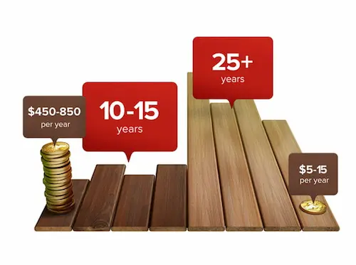 Composite decking vs timber costs and lifespan